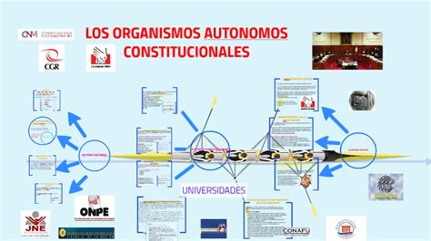 Los Organismos Autonomos Constitucionales By Yanina Lara Mendoza On Prezi