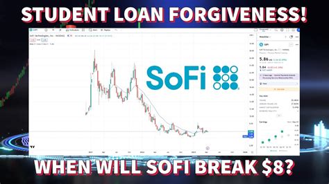 Sofi Technologies Stock Sofi Price Predictions Using Technical