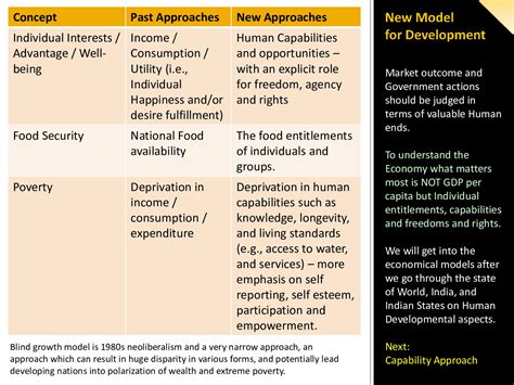 Understanding Indias Socio Economic Progress Speaker Deck