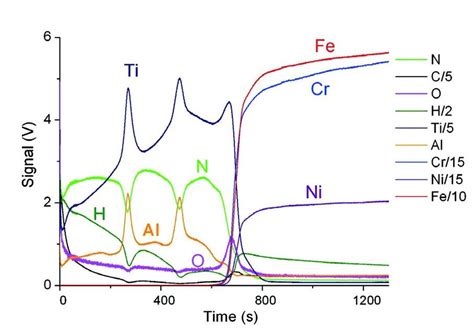 What is Glow Discharge Optical Emission Spectroscopy GDOES? - HORIBA