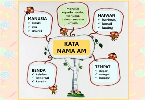 Kata Nama Am Dan Kata Nama Khas Online Activity For 3 In 2 Nbkomputer