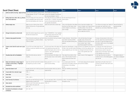 Excel Cheat Sheet with 16 tricks and shortcuts