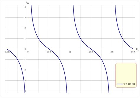 Calcular Cotangente Online F Rmulas Ejemplos Y M S Sobre Cotg X