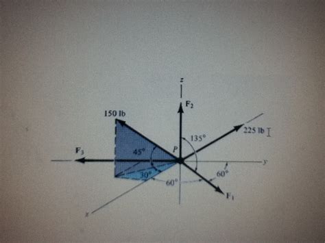 Solved Determine The Magnitudes Of F1 F2 And F3 For