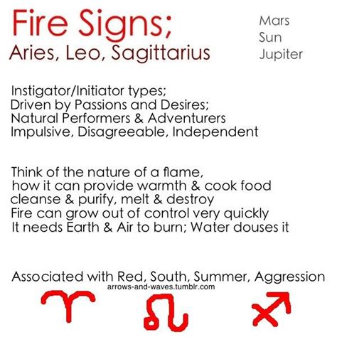 Fire Signs In 2024 Fire Signs Astrology Planets Zodiac Planets