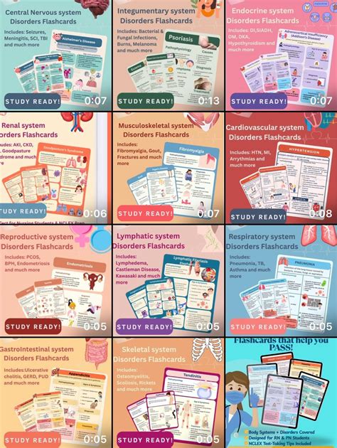 NCLEX Med-surg Flashcards: Musculoskeletal System Study Guide