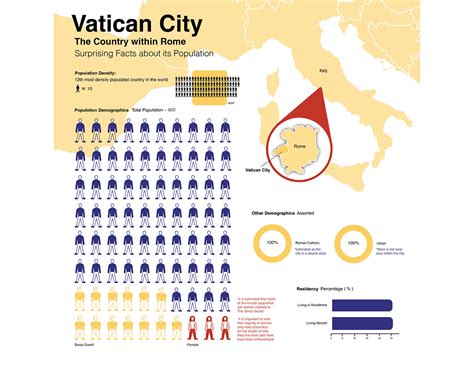 Vatican City Infographic on Behance