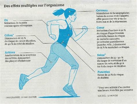 Bienfaits du sport NUTRITIONS RECETTES SANTÉ ET BIEN ÊTRE Les