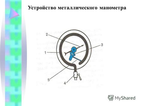 Презентация на тему: "Манометры и гидравлическое оборудование ...