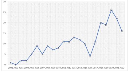 China And Southeast Asia Chinese Espionage Activities In The Us