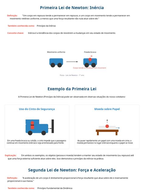 Forças E As Leis De Newton - Leis de Newton: Inércia e Forças | PDF | Força | Leis do Movimento de ...