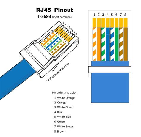 Network Cable Pinout Diagram at Aron Desrochers blog