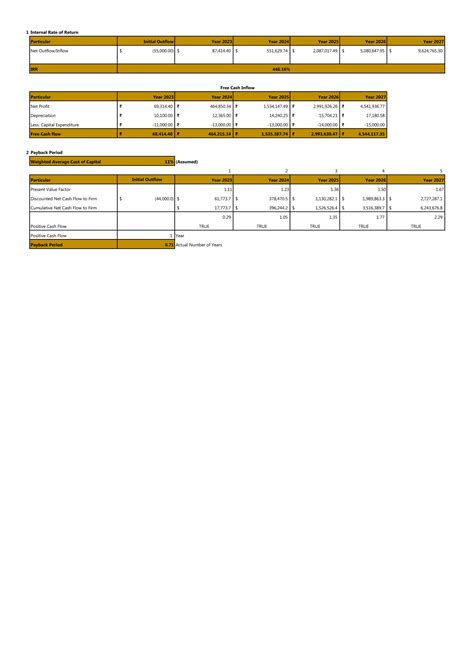 Financial Statements Modeling And Valuation For Planning A Pub Start Up Business In Excel Bp Xl