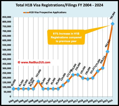 How Many Applied For H1b 2024 Date Mead Stesha