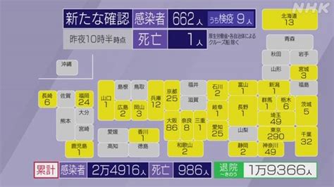 【国内感染】18日の新たな感染確認は662人 新型コロナウイルス Nhkニュース