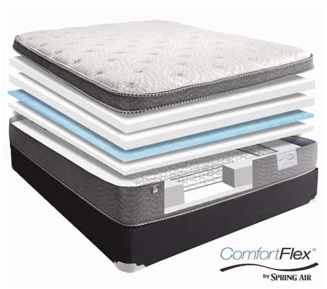 Spring Air To Revive Comfortflex Brand As A Value Priced Mattress