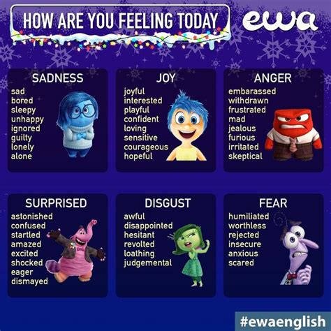 EWA: Learn English on Instagram: “How are you feeling today? Answer with an emoji! . . . . . # ...