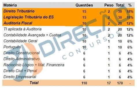 Concurso Receita Federal O Que A Fgv Mais Cobrou Na Rea Fiscal