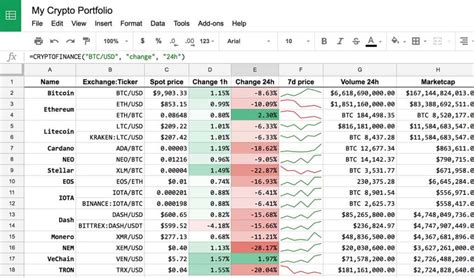 How To Build A Custom Cryptocurrency Portfolio Tracker In Sheets TechLoot