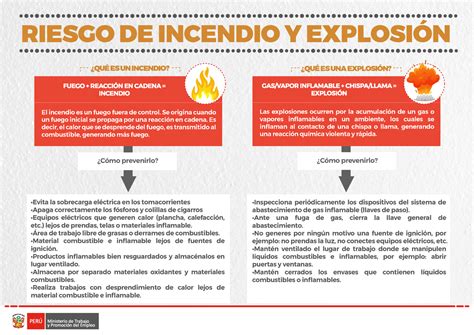 Infografía 10 TODO SOBRE INFOGRAFÌA DE SST RIESGO DE INCENDIO Y