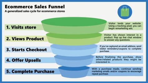 The Importance Of Sales Funnel Metrics And What To Track