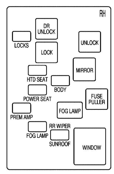 ᐅ Diagrama De Fusibles Saturn En Español