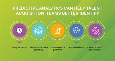 How To Make Better Talent Decisions With Ai Driven Predictive Analytics The Talent Games