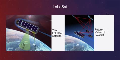 Lolasat Spacecraft Nanosats Database