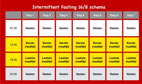 Intermittent Fasting Ontdek De Voordelen Gratis Schema The Healthy