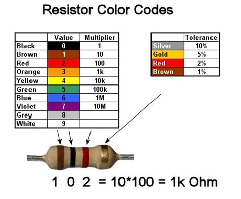 100K Ohm Resistor Color Code