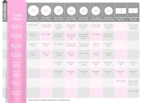 Table Linen Size Charts - The Event Hive