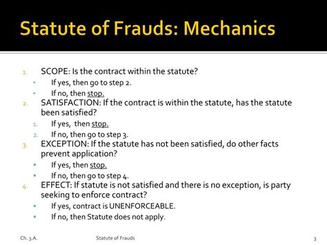 Ppt Contracts Chapter A Statute Of Frauds Powerpoint Presentation