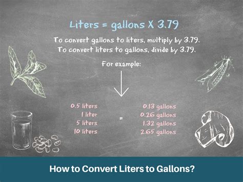 How to Convert Liters to Gallons?