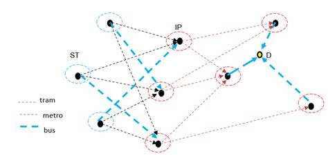 The Structure Of The Urban Public Transport Network Download