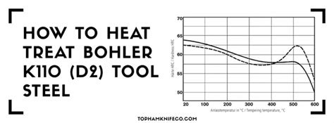 How I Heat Treat Bohler K110 Steel D2 Topham Knife Co