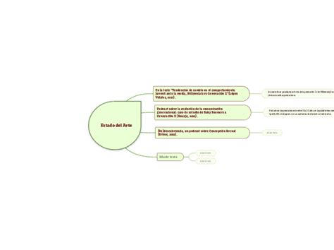 Estado Del Arte Mind Map