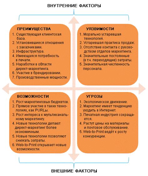 Swot Аналіз Що це таке — ЕРП ПРОЕКТ