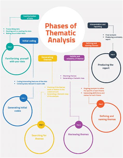 Social Science Research Research Writing Research Question Research Skills Dissertation