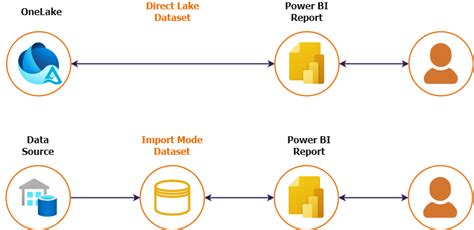 Empowering Your Databricks Lakehouse With Microsoft Fabric Element