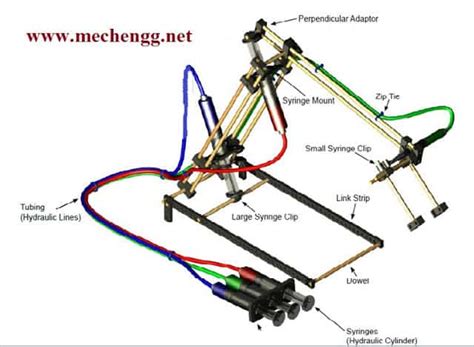 Hydraulic and Pneumatic related Mechanical Engineering Projects