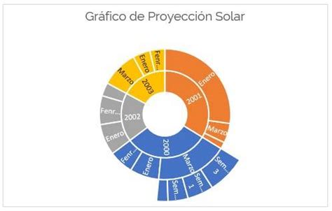 C Mo Hacer Gr Ficos En Excel Ninja Excel