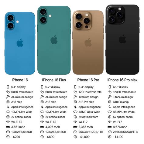 Iphone 16 Series Complete Specifications Us Pricing Leak Ahead Of Launch