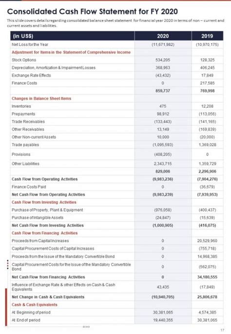 Annual Audited Financial Report 2020 2021 Pdf Doc Ppt Document Report