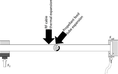 Figure From Torsional Balance Thrust Measurement Techniques For Small