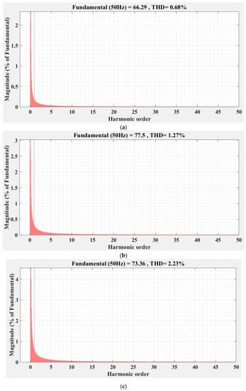 Sensors Free Full Text Comparative Performance Analysis Of The Dc