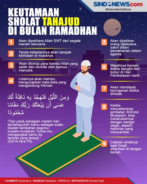 SINDOgrafis: Berikut 9 Keutamaan Sholat Tahajud di bulan Ramadhan