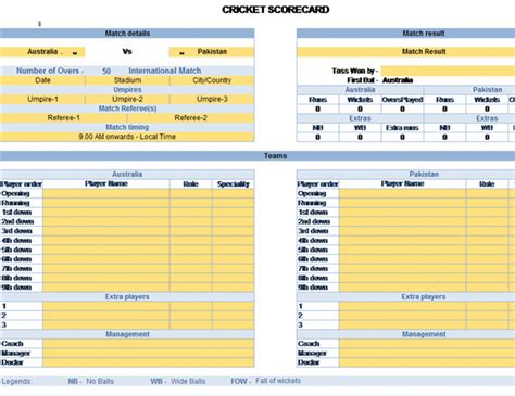 Cricket scorecard