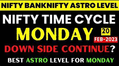 Nifty Monday Analysis Banknifty Monday Analysis 20 02 2023 Nifty