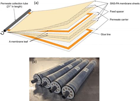 A Assembly Of A Spiral Wound Element Using The Sns Paa Pa Ro Membrane