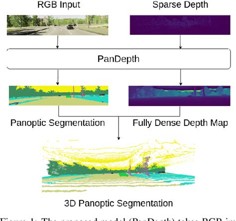 PanDepth Joint Panoptic Segmentation And Depth Completion Paper And